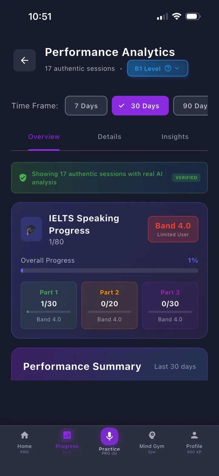 Performance analytics dashboard showing score trends, session history, and improvement over time